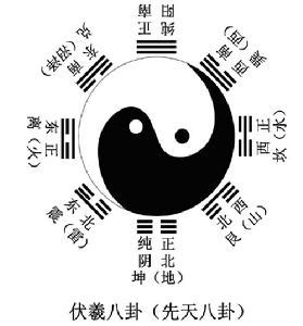 坎震卦|坎卦:詳解,易象,綜述,爻辭解釋,原文及注釋,白話解析,《。